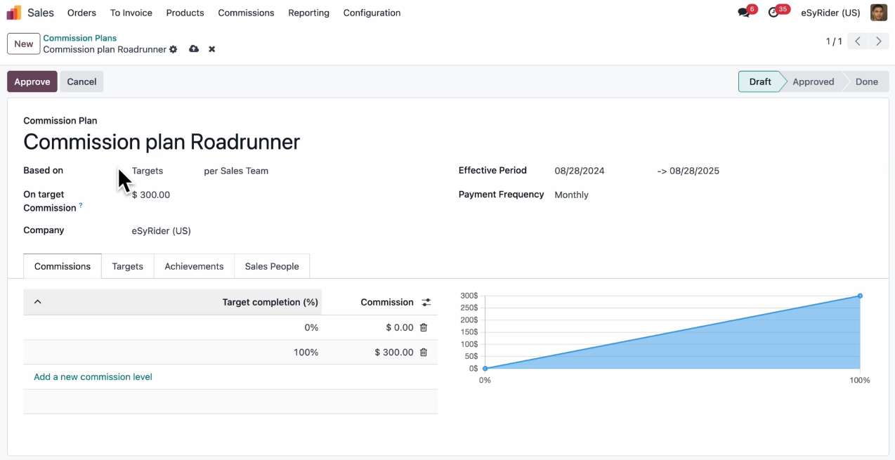 Gestion des devis et commissions odoo 18